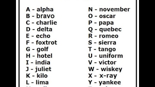 Phonetic alphabet For security and police officer [upl. by Nojel]