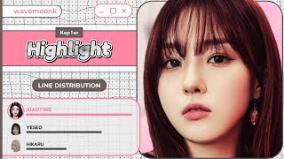 Kep1er Highlight Line Distribution [upl. by Frangos]