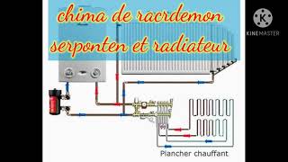 Schéma raccordement de serpentin et radiateur [upl. by Akciret]