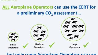 PRESENTATION ON THE ICAO CORSIA CO2 ESTIMATION amp REPORTING TOOL CERT [upl. by Sadye965]