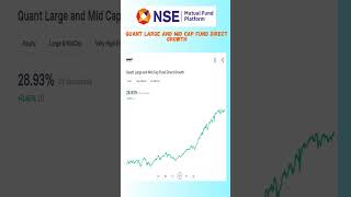 Quant Large And Mid Cap Fund Direct Growth Mutual Funds share latest news [upl. by Ivan434]