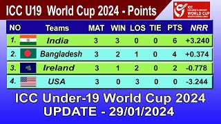 ICC Under19 World Cup 2024 Points Table  LAST UPDATE 29012024  ICC U19 World Cup 2024 Table [upl. by Ridley556]