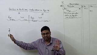 1 Rectification of Errors Introduction amp Basic Concept [upl. by Naut]