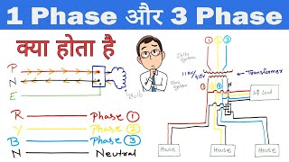 1 phase and 3 phase Electrical System  Electrical Distribution [upl. by Elad76]