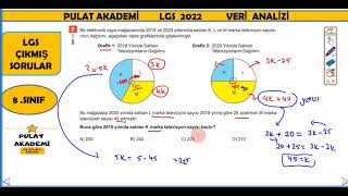 Veri analizi LGS çıkmış soruları 2021 soruları dahil [upl. by Armbrecht63]