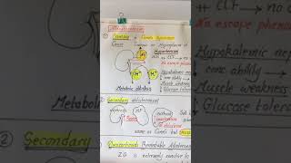 Crash course  Endocrine 7  23 Aug 2018   Diseases of Adrenal cortex  Adrenal medulla [upl. by Pattie]