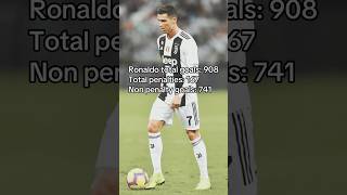 Ronaldo vs Messi non penalty goals [upl. by Sennahoj]