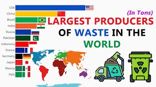 Countries With Largest Producers of Waste In The World 2000  2023  In Tons [upl. by Pisano]