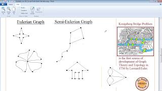 Discrete Mathematics Lecture 20 Circuit Path Eulerian graphs in Graph Theory [upl. by Silverstein]