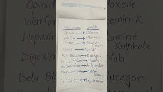 Drugs overdosage and their Antidotes pharmacynotes pharmacy [upl. by Horton]