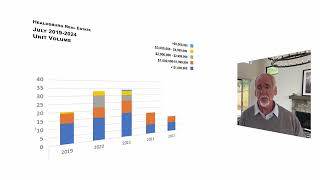 Healdsburg Real Estate July [upl. by Stiruc905]