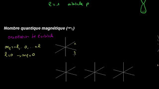 Nombres quantiques [upl. by Yelsew]