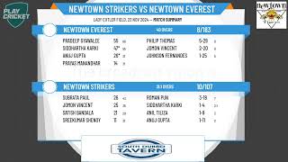 Newtown Strikers v Newtown Everest [upl. by Nolyar]