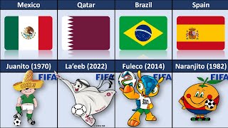 FIFA World Cup Mascot 1966  2022 From Different Countries  FIFA Mascots [upl. by Vallonia]