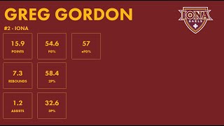 Greg Gordon  Iona  202324 Transfer Portal Highlights [upl. by Ameen210]