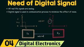 Need of Digital Signals [upl. by Eiffub173]