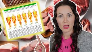 Frustrating DEXA Results at my 21 Month Carnivore Update PLUS Big Life Updates [upl. by Togram]