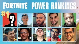 FORTNITE POWER RANKINGS  Whos 1 [upl. by Theadora]