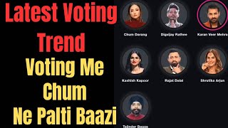 Bigg Boss 18 Latest Voting Trend  Voting Mein Chum Ne Palti Baazi Kon No1 chumveer chum bb18 [upl. by Garnett241]