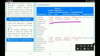 Emergency Information regarding Scholarship Stipend for the session 20222023 [upl. by Tiertza86]