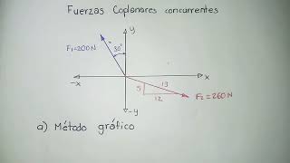 Suma de fuerzas coplanares concurrentes por método del polígono [upl. by Katherine]