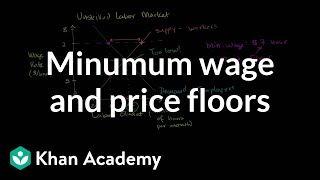 Minimum wage and price floors  Microeconomics  Khan Academy [upl. by Rocca]