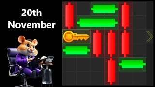 20th November Hamster Kombat MiniGame [upl. by Nnyla]