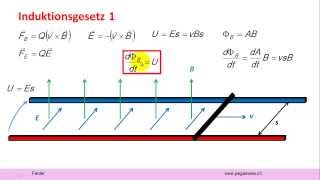 Felder Induktionsgesetz 1 [upl. by Glen]