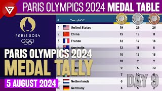 DAY 9 🥇PARIS OLYMPICS 2024 MEDAL TALLY Update as of 5 August 2024 Paris Olympics 2024 Medal Table [upl. by Laicram]