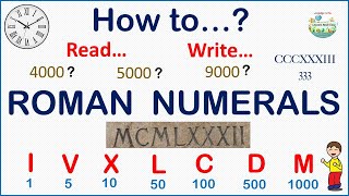 The easiest and most comprehensive guide on how to read and write Roman numerals [upl. by Storz131]