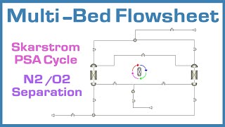 Full Cyclic Flowsheet  Rigorous MultiBed Approach  Aspen Adsorption Tutorials  E08 [upl. by Bailar356]