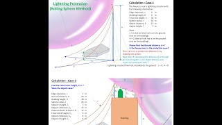 Lightning Protection Layout DesignCalculation  Rolling Sphere Method [upl. by Sahpec]