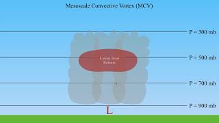 METR2023  Lecture 22  Segment 2 Mesoscale Convective Systems [upl. by Catt]