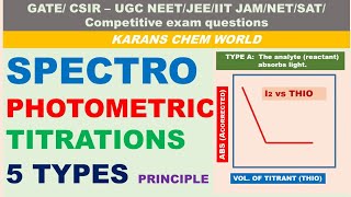 Spectrophotometric Titration Principle 5 TYPES curves INSTRUMENT SET UP amp ADVANTAGES Cu2 amp Bi3 [upl. by Taima]