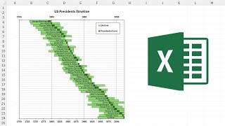 How to make US presidents timeline in excel [upl. by Uehttam173]