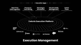 Demo  The Celonis Execution Management System [upl. by Keyek576]