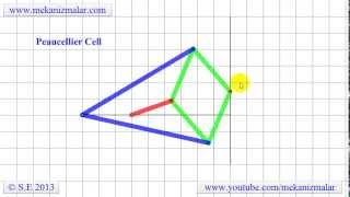 Peaucellier Cell Linkage Mechanism [upl. by Orson]