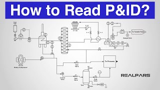 How to Read a PampID Piping amp Instrumentation Diagram [upl. by Atnahs499]