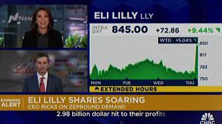 Eli Lilly Stock Tanks After Huge 298 Billion Hit – What’s Next for Mounjaro [upl. by Asena595]