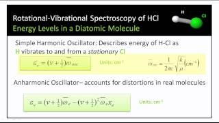 Analysis of the RotationalVibrational Spectrum of HCl [upl. by Nettle]