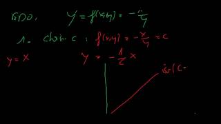 Résolution numérique des équations différentielles 05  Isoclines Pentes Solutions [upl. by Dedra282]