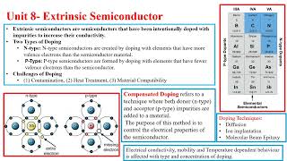 extrinsic semiconductor  extrinsic semiconductor شرح  doping n type and p type  semiconductor Si [upl. by Geesey]