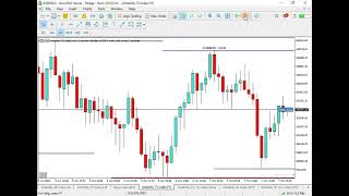 volatility 75 analysis trading volatityindex [upl. by Zsamot]