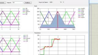 Simulação de um sistema para controle de temperatura utilizando lógica fuzzy [upl. by Jones126]