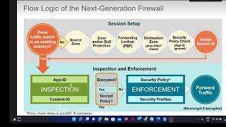 Life Of a Packet or Packet Flow in the Palo Alto Firewall Palo Alto  Life a Packet [upl. by Foley]