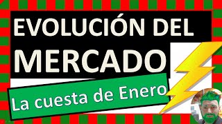 😥Primer mes con el nuevo PVPC  📈Evolución de precios💲 del Mercado Eléctrico⚡ [upl. by Haldes]