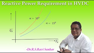 Reactive Power requirement in HVDC System [upl. by Valeda]