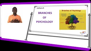 Branches of Psychology [upl. by Annoeik]