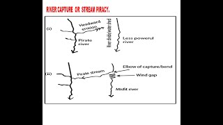 Geography Grade 12 Geomorphology River Capture Stream Piracy [upl. by Ailed729]