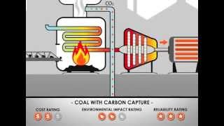 Using Coal to Generate Electricity [upl. by Sanferd]